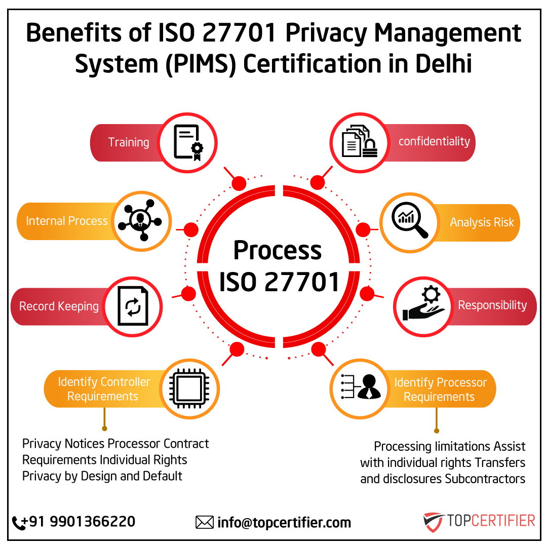 iso14001 certification in UK
